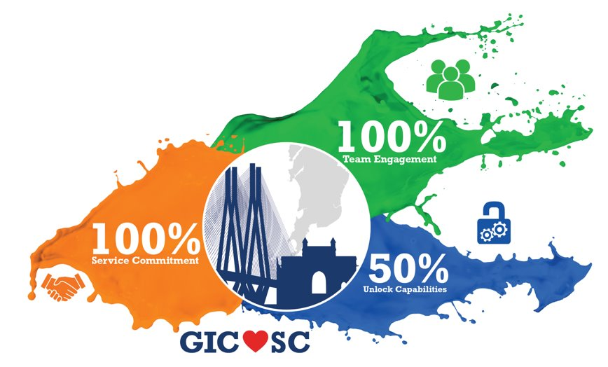 gic-supply-chain